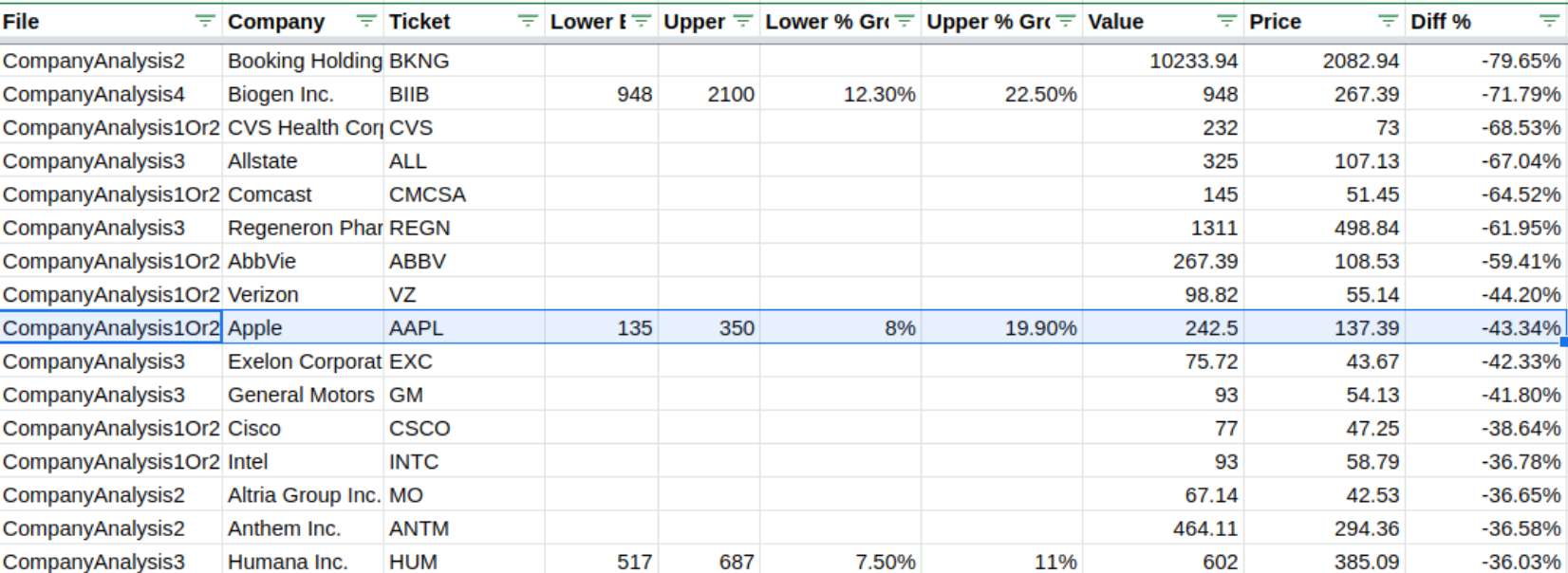 Discounted Cash Flow Analysis