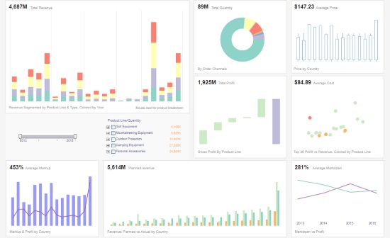 Medicine Statistics Dashboard
