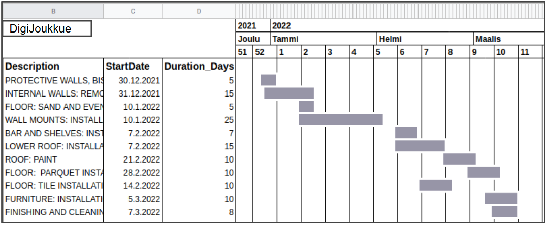 Project Schedule Visualizer