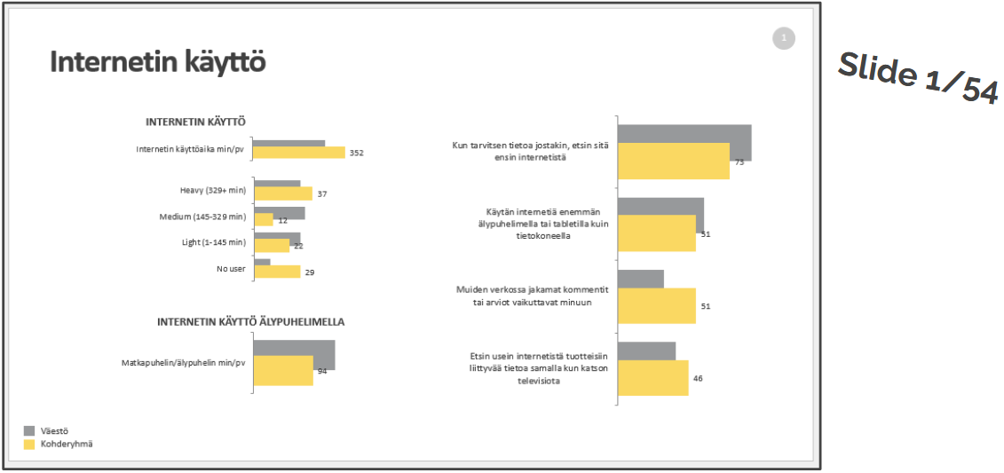 PowerPoint Generator